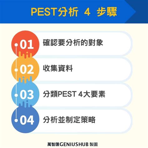 環境分析怎麼做|PEST分析怎麼寫？ 一文教你 PEST環境分析 4 步驟